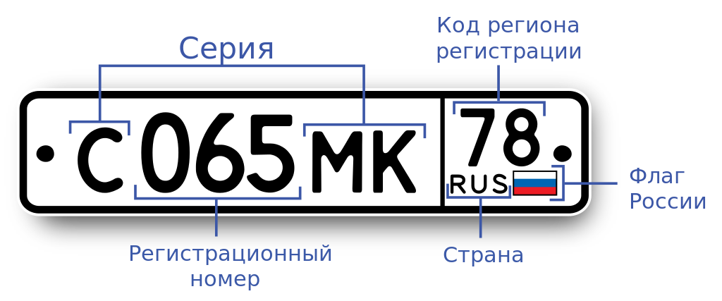 В России отменена пошлина за выдачу автомобильных номерных знаков